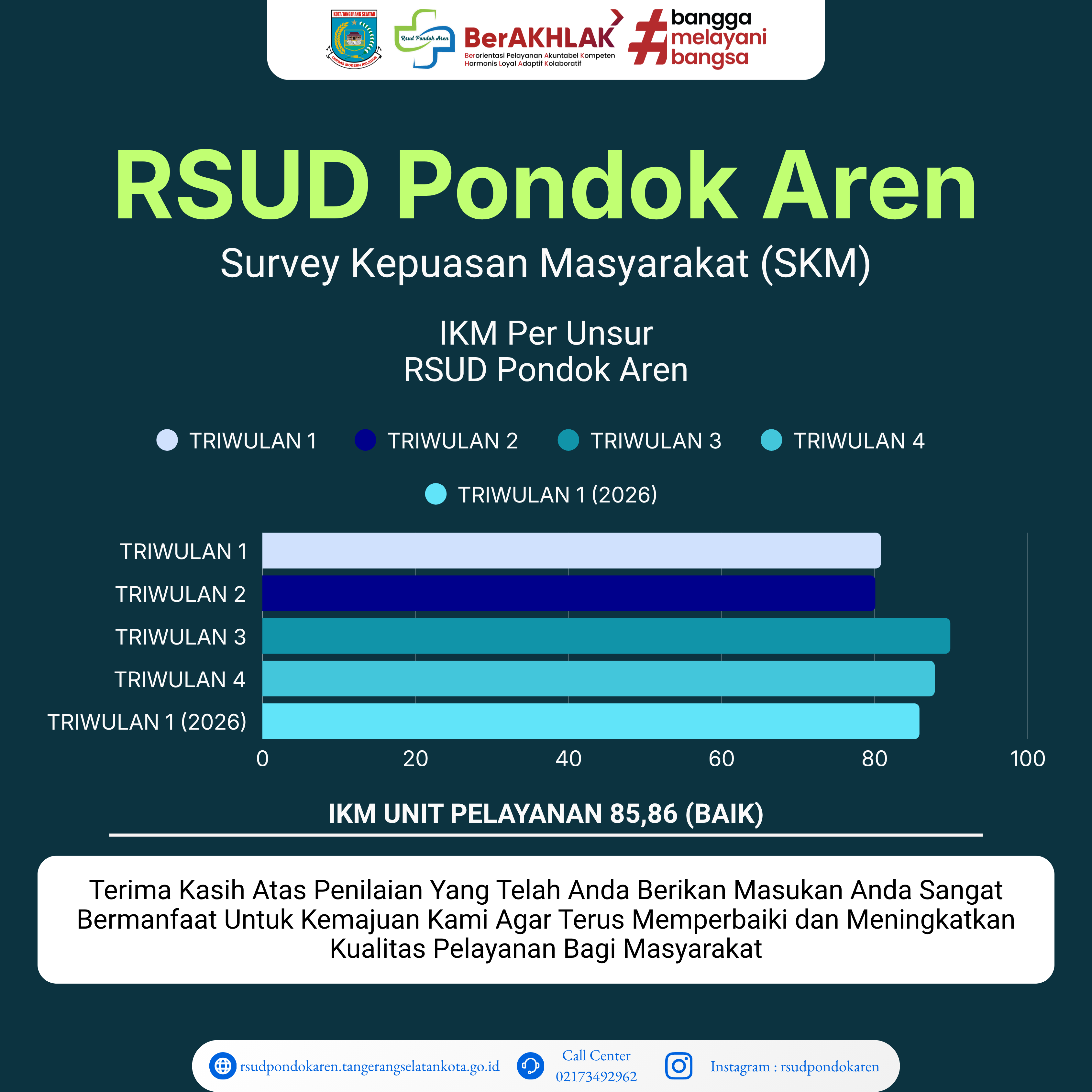 SURVEY KEPUASAN MASYARAKAT (SKM)