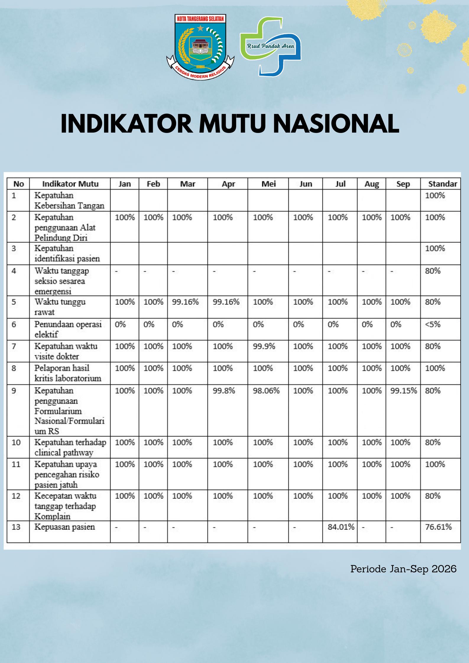 Mutu Pelayanan